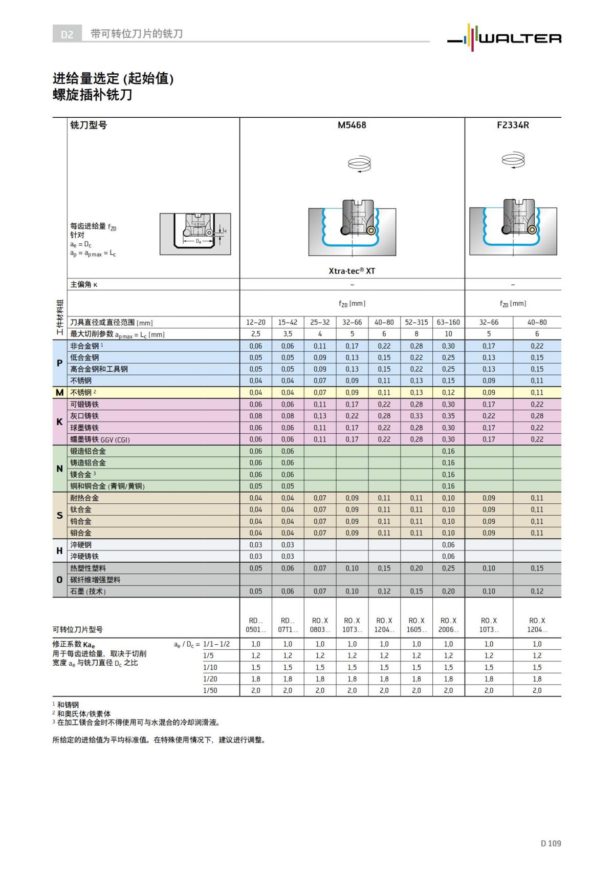 technical-compendium-milling-2023-cn_110.jpg