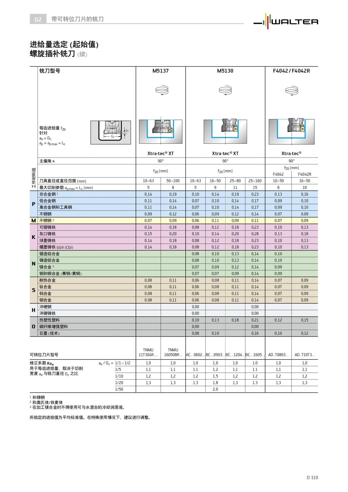 technical-compendium-milling-2023-cn_111.jpg