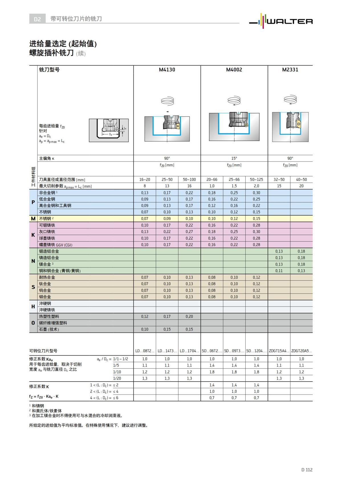 technical-compendium-milling-2023-cn_113.jpg