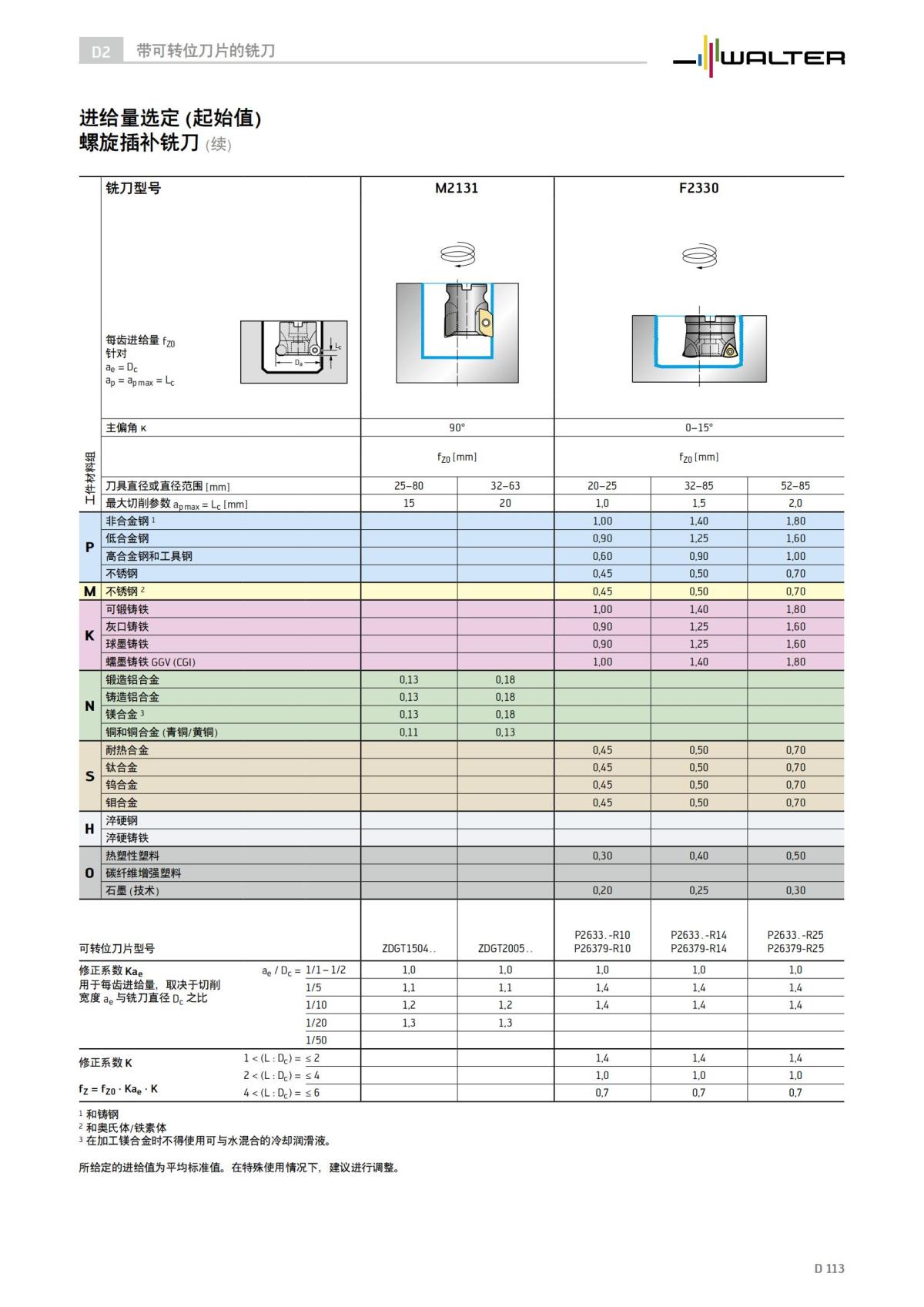 technical-compendium-milling-2023-cn_114.jpg