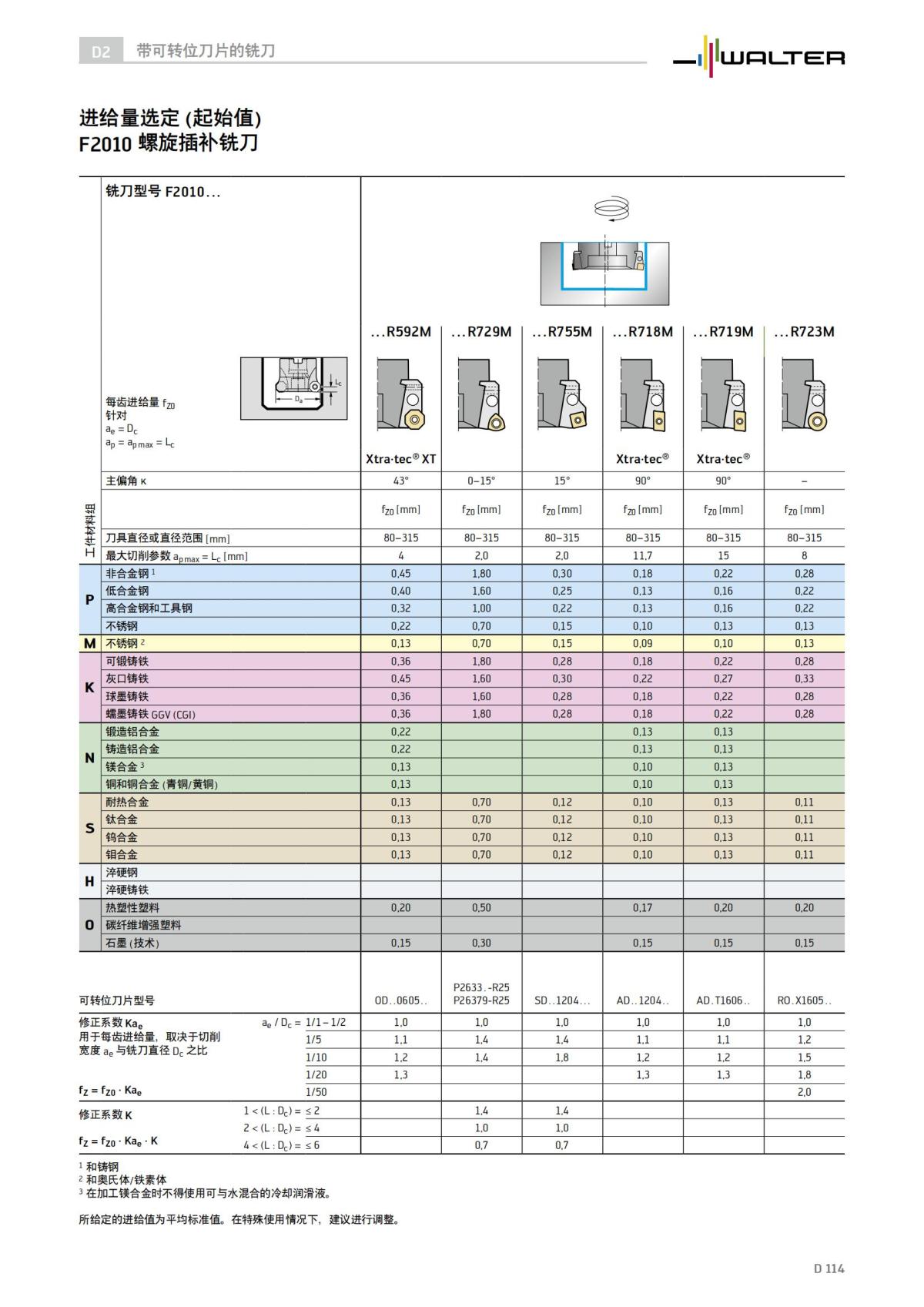 technical-compendium-milling-2023-cn_115.jpg