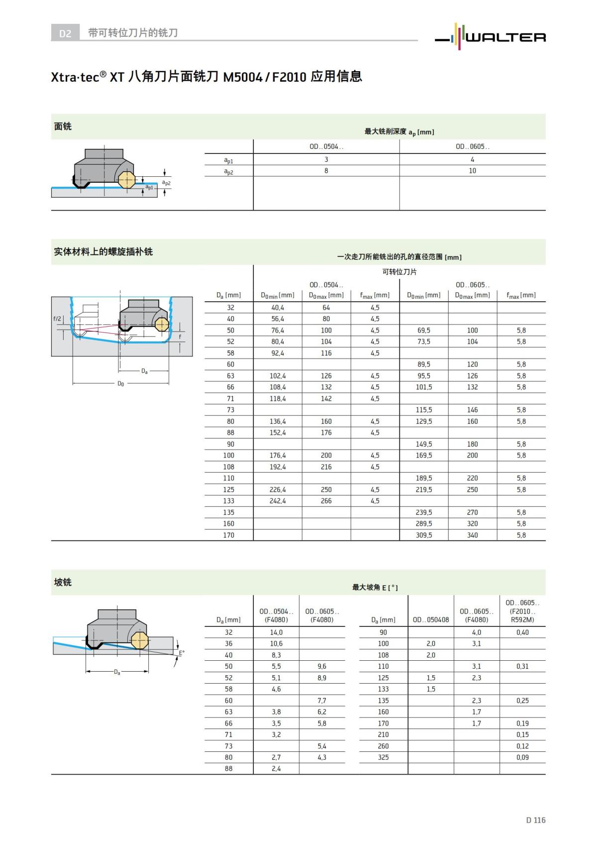 technical-compendium-milling-2023-cn_117.jpg