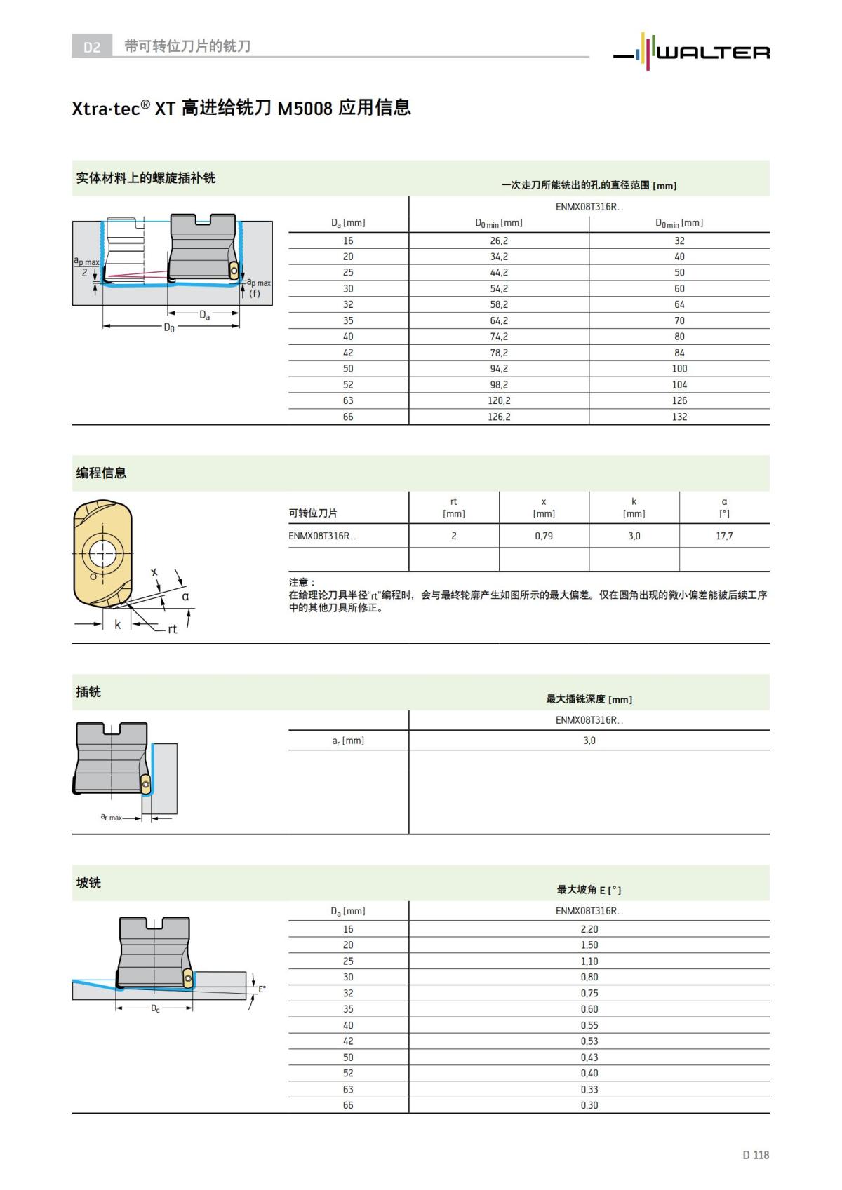 technical-compendium-milling-2023-cn_119.jpg