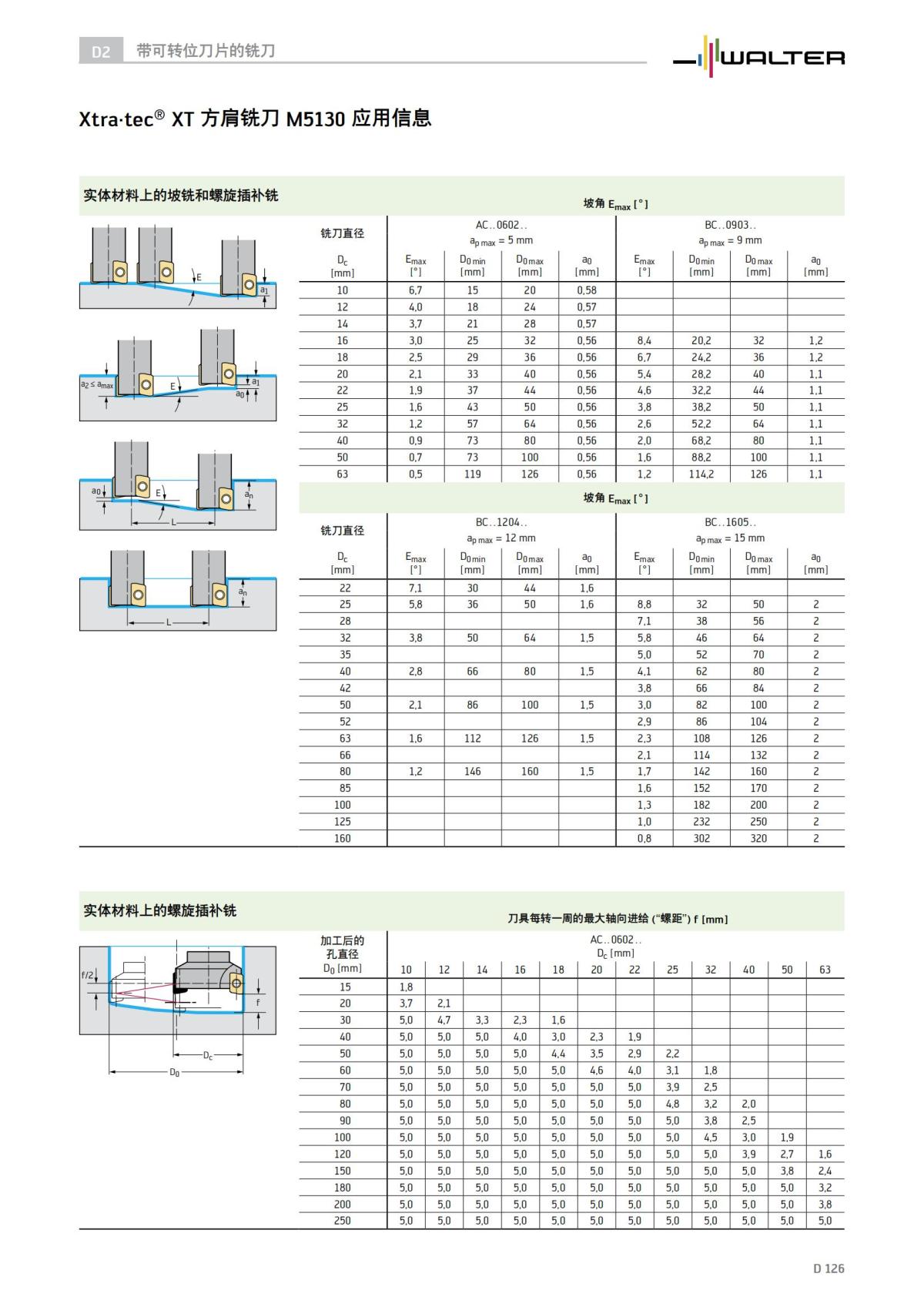technical-compendium-milling-2023-cn_127.jpg