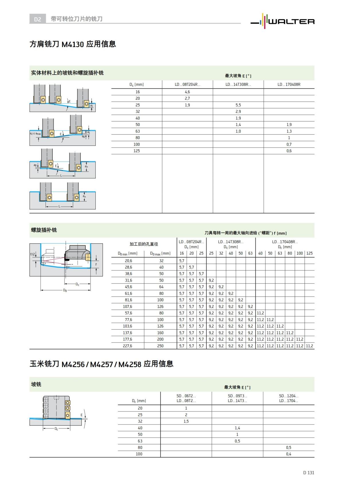technical-compendium-milling-2023-cn_132.jpg