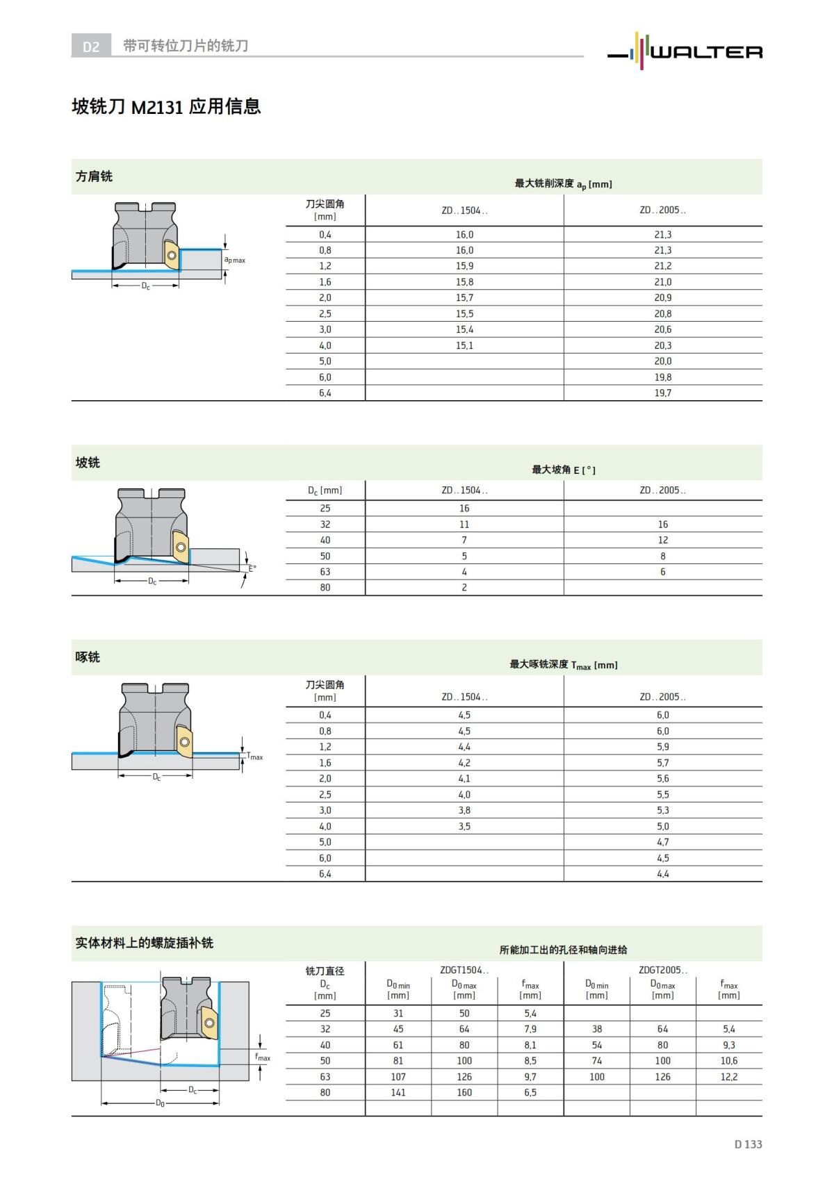 technical-compendium-milling-2023-cn_134.jpg