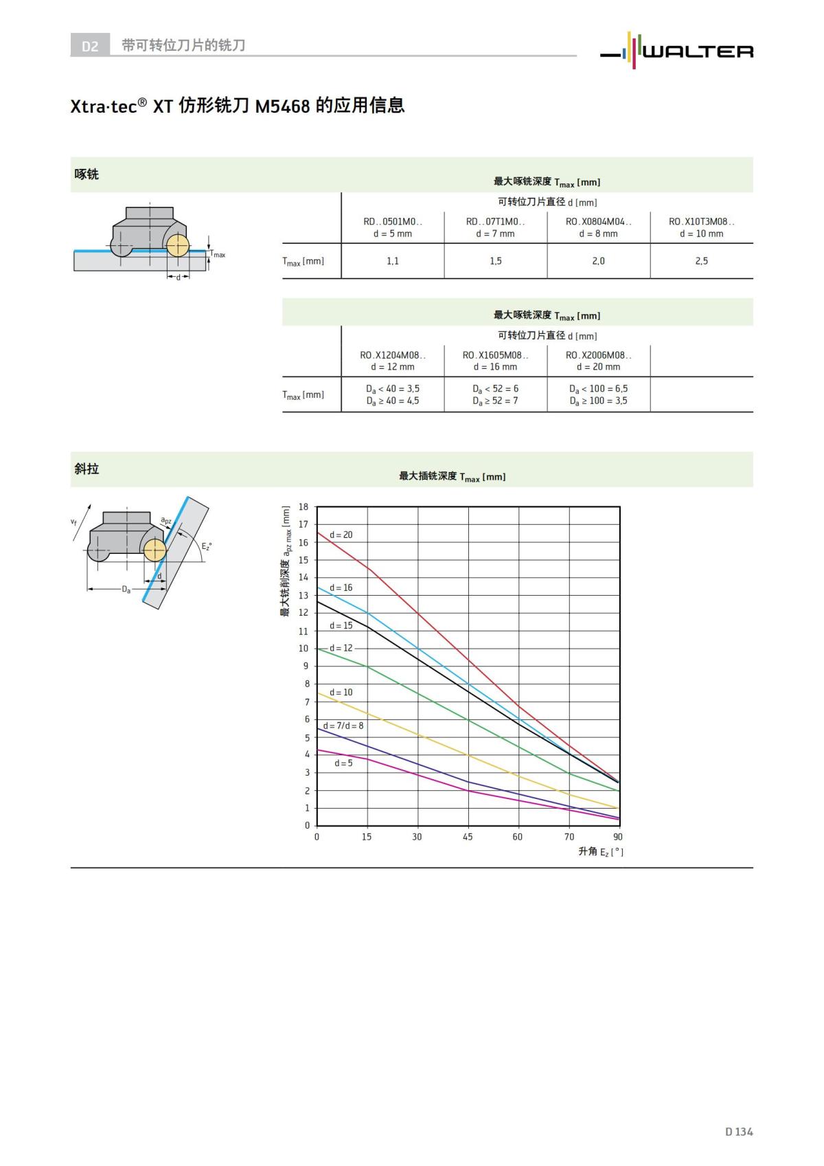 technical-compendium-milling-2023-cn_135.jpg