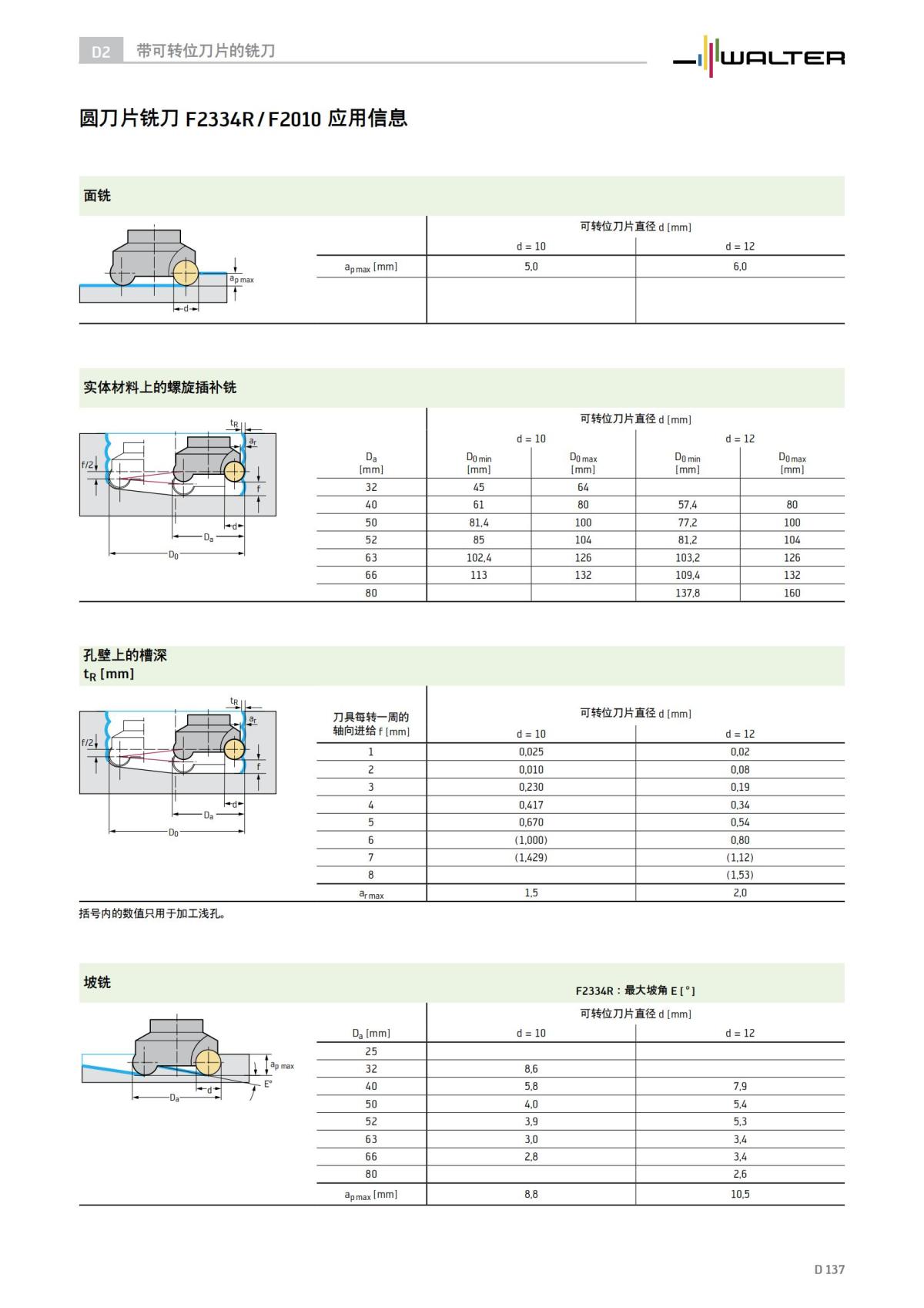 technical-compendium-milling-2023-cn_138.jpg