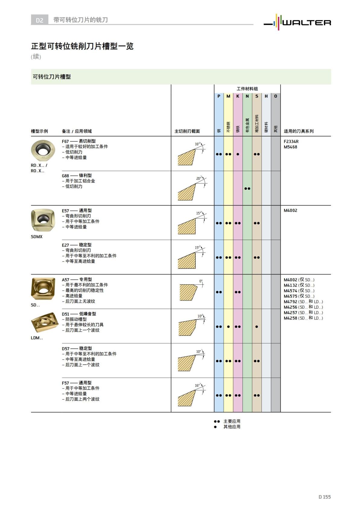 technical-compendium-milling-2023-cn_156.jpg