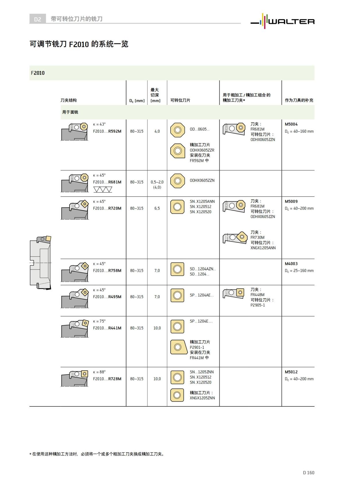 technical-compendium-milling-2023-cn_161.jpg