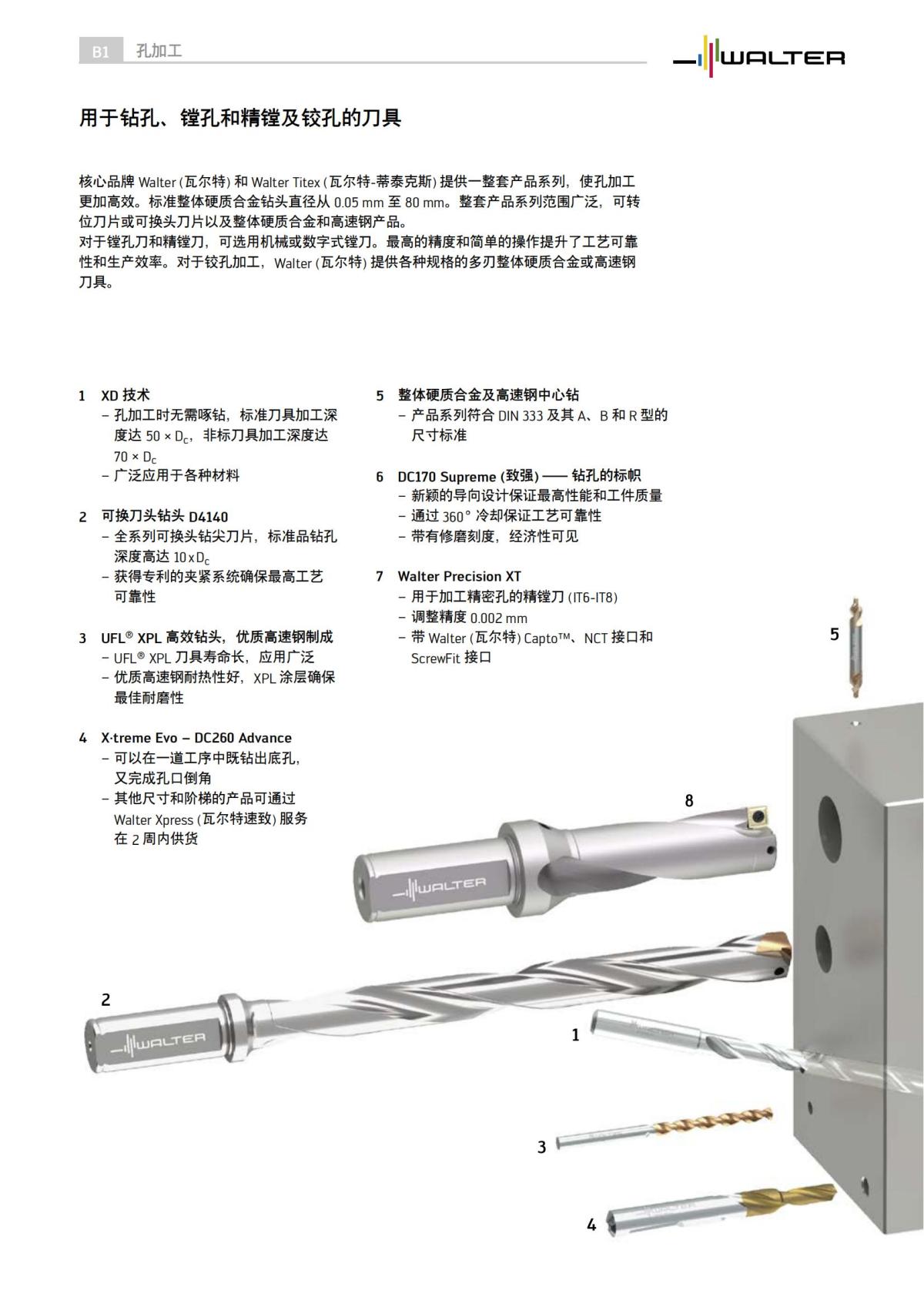 technical-compendium-holemaking-2023-cn_07.jpg