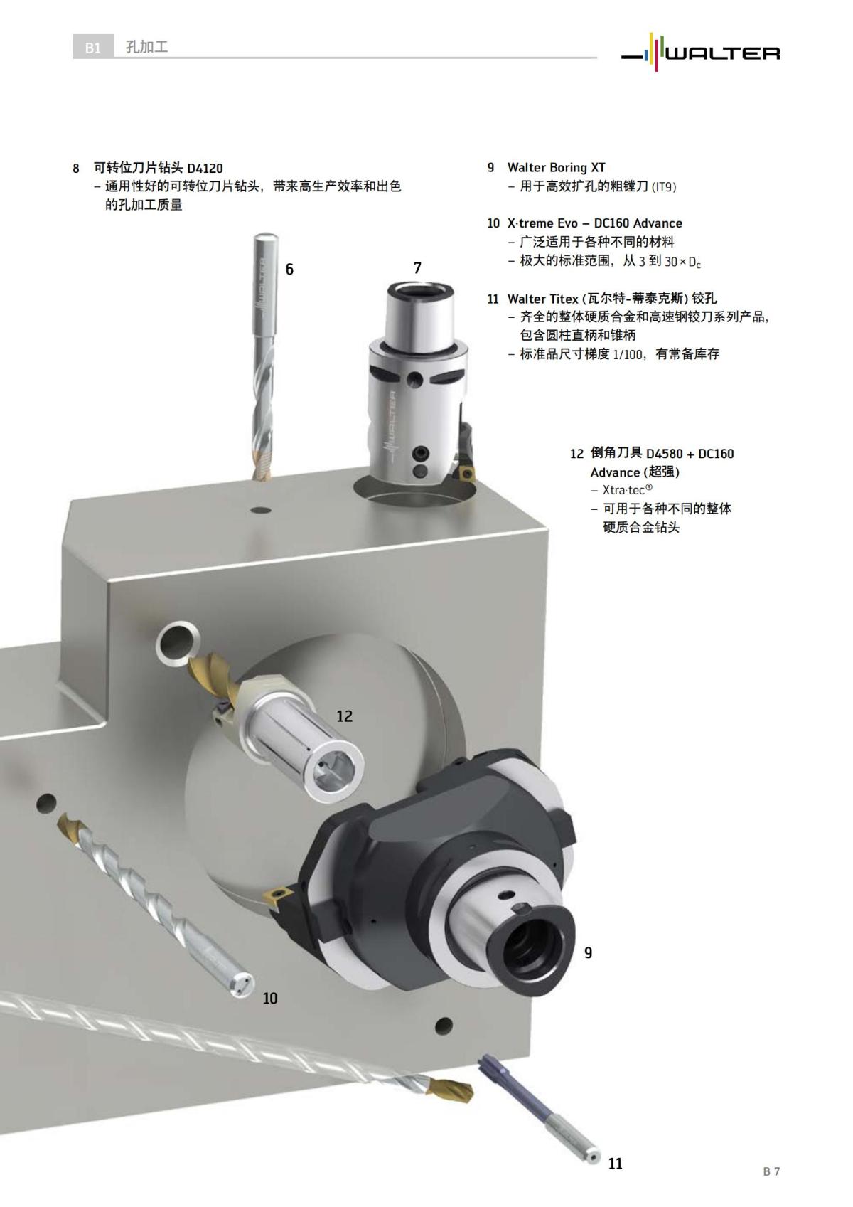 technical-compendium-holemaking-2023-cn_08.jpg