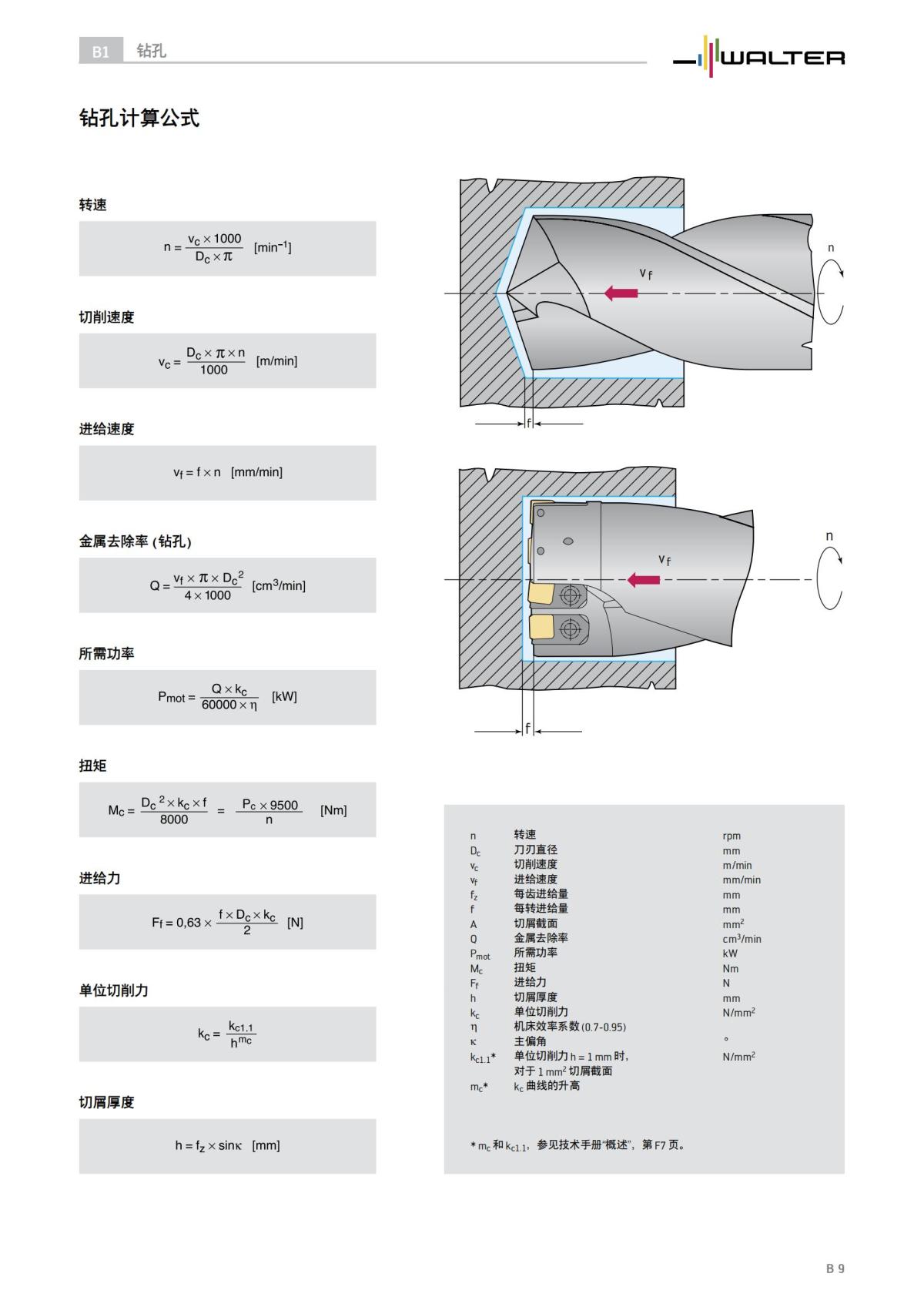 technical-compendium-holemaking-2023-cn_10.jpg