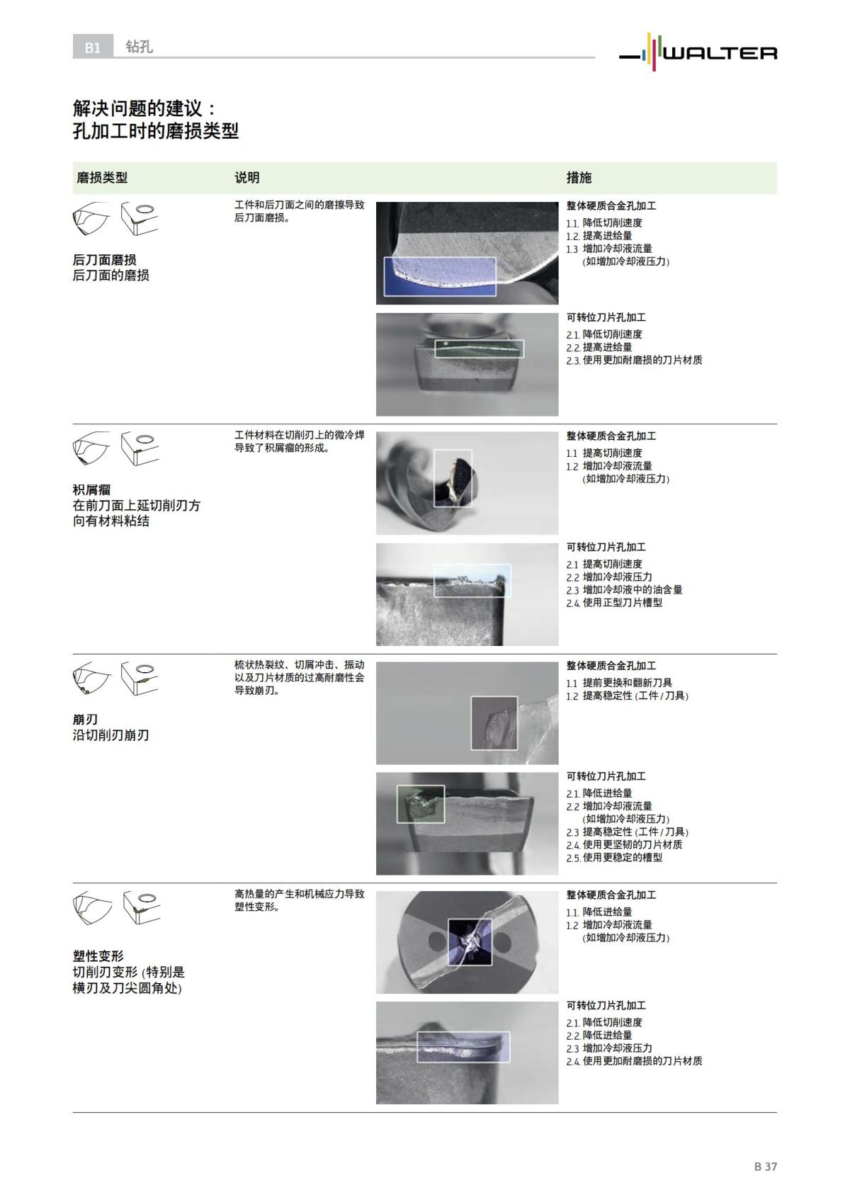 technical-compendium-holemaking-2023-cn_38.jpg