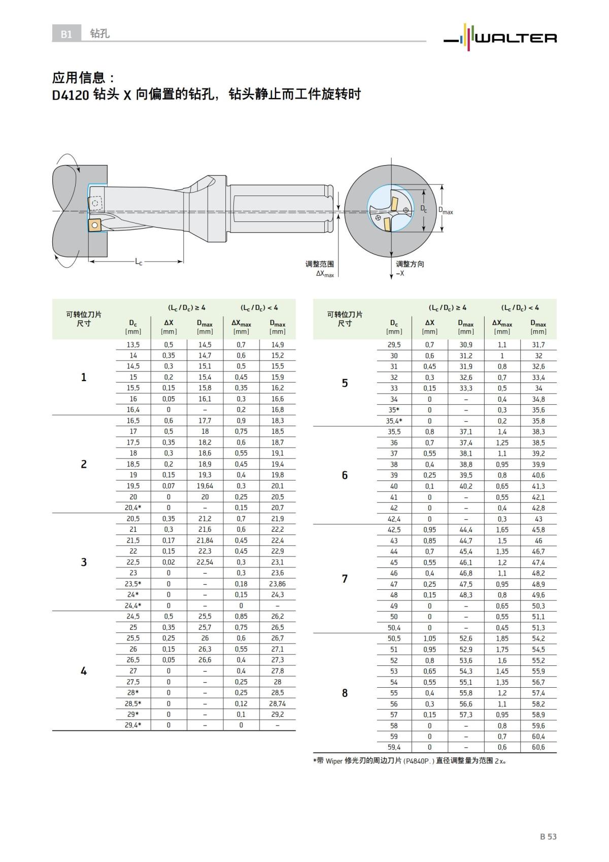technical-compendium-holemaking-2023-cn_54.jpg