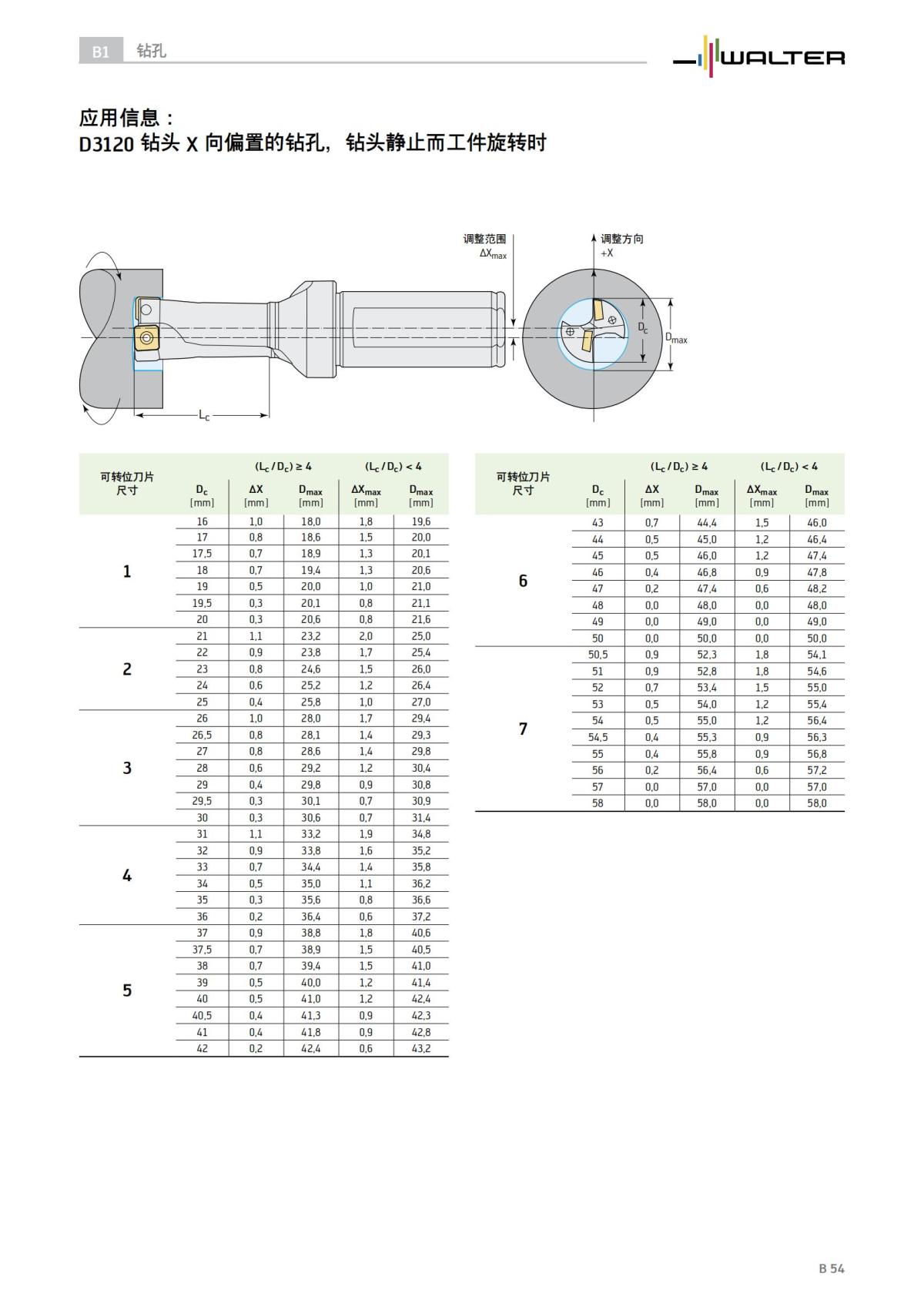 technical-compendium-holemaking-2023-cn_55.jpg
