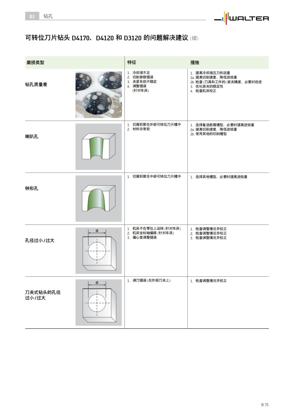 technical-compendium-holemaking-2023-cn_72.jpg