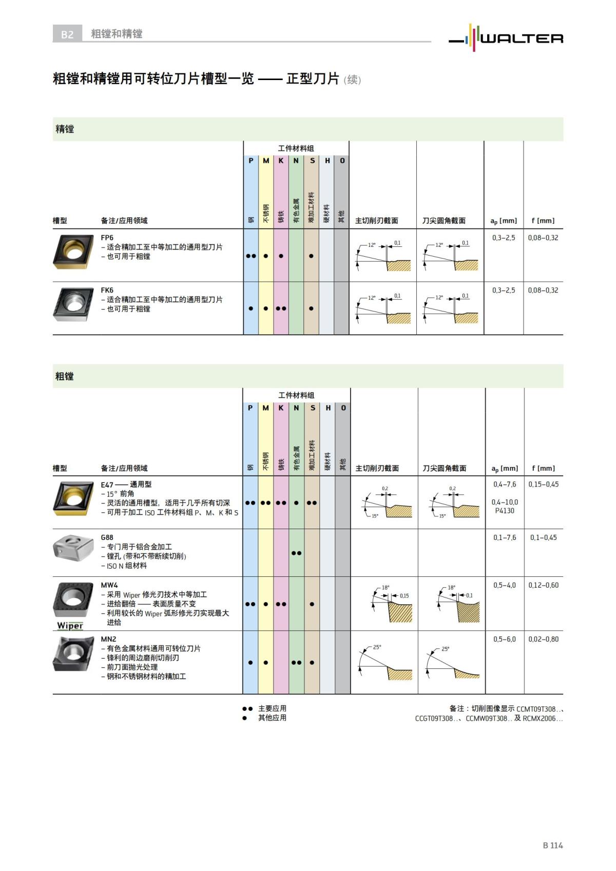 technical-compendium-holemaking-2023-cn_115.jpg