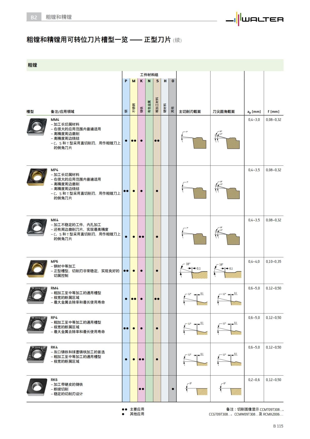 technical-compendium-holemaking-2023-cn_116.jpg