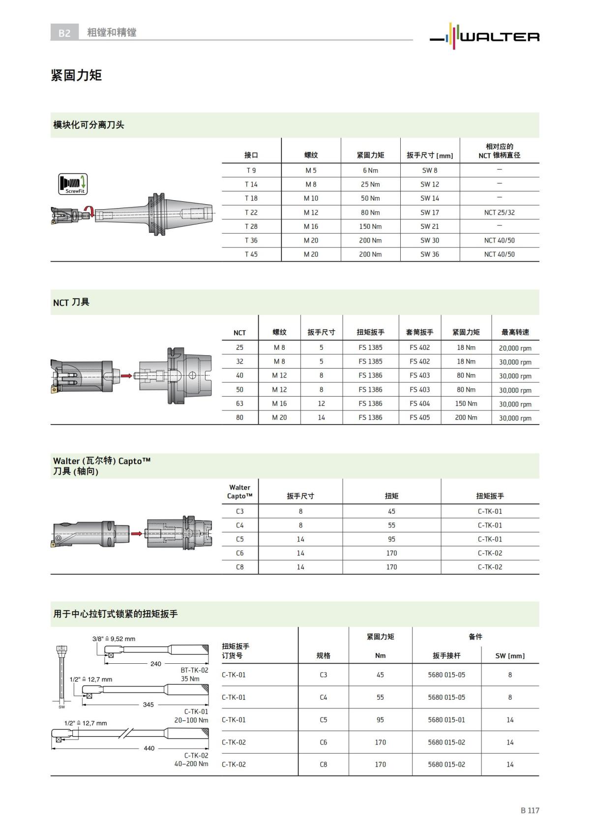 technical-compendium-holemaking-2023-cn_118.jpg