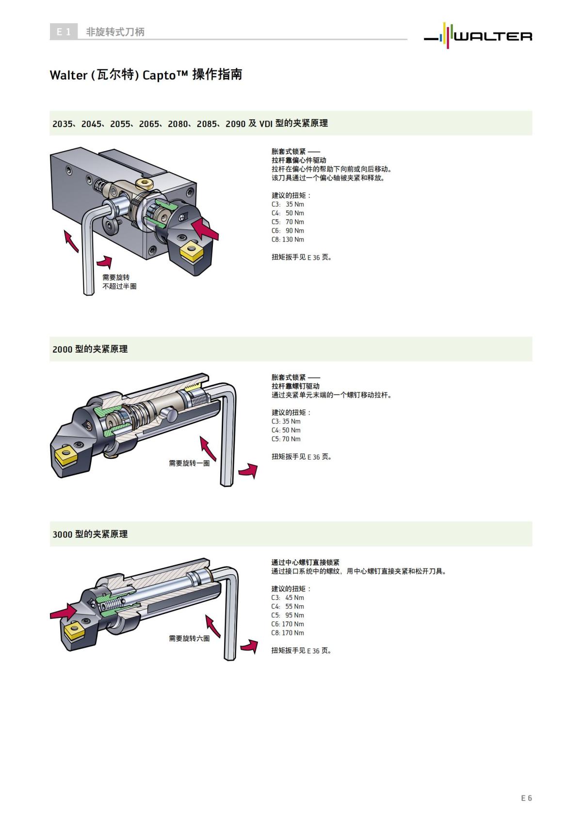 technical-compendium-adaptors-2023-cn_07.jpg