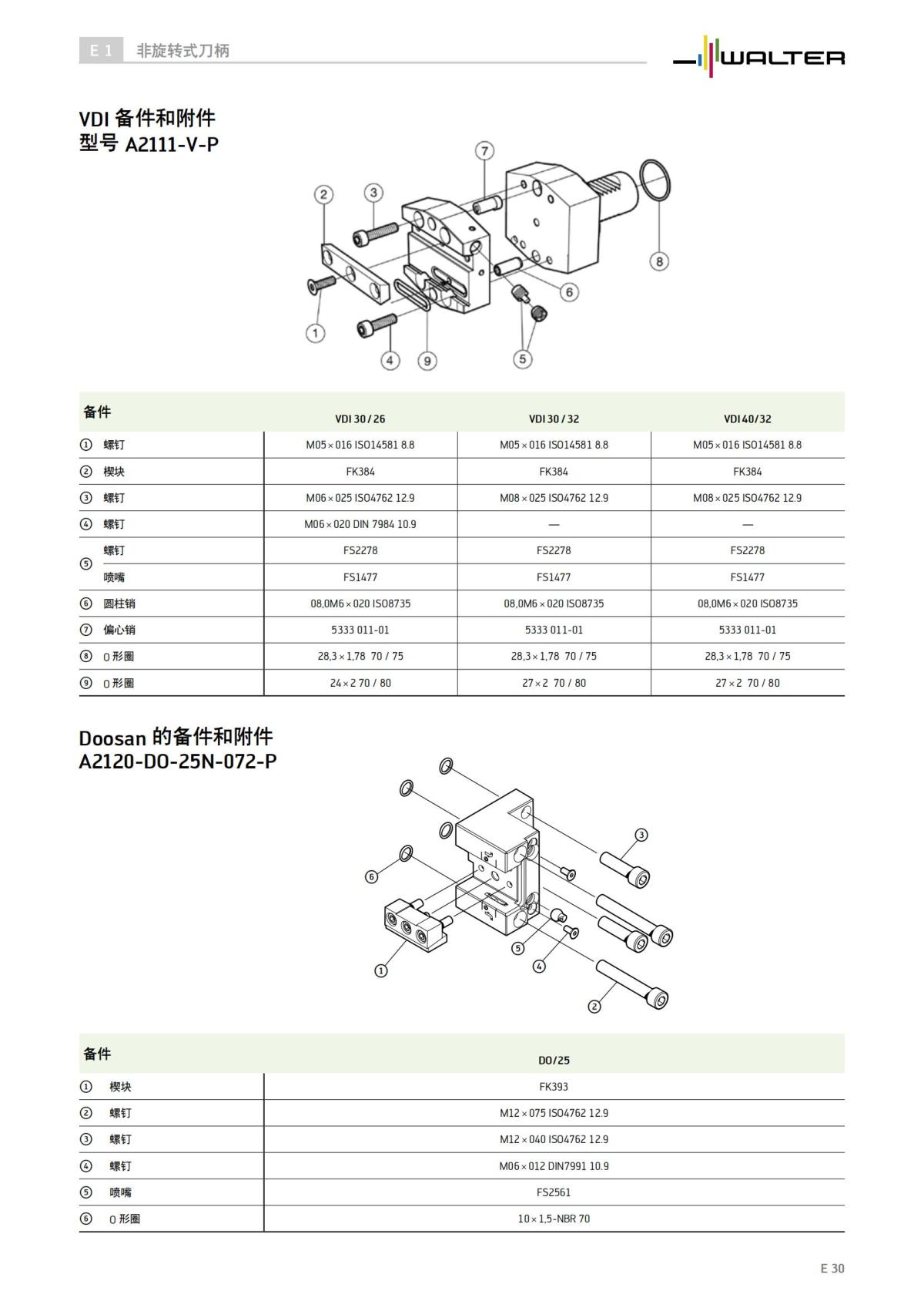 technical-compendium-adaptors-2023-cn_31.jpg