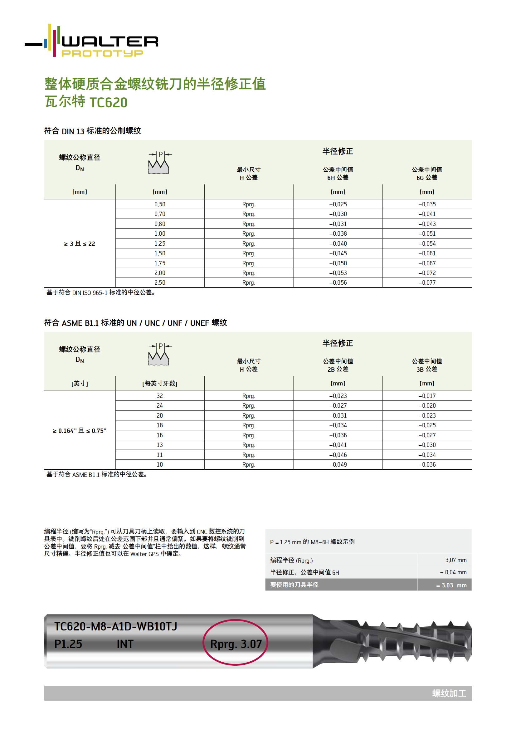 瓦尔特 整体硬质合金螺纹铣刀的半径修正值 TC620