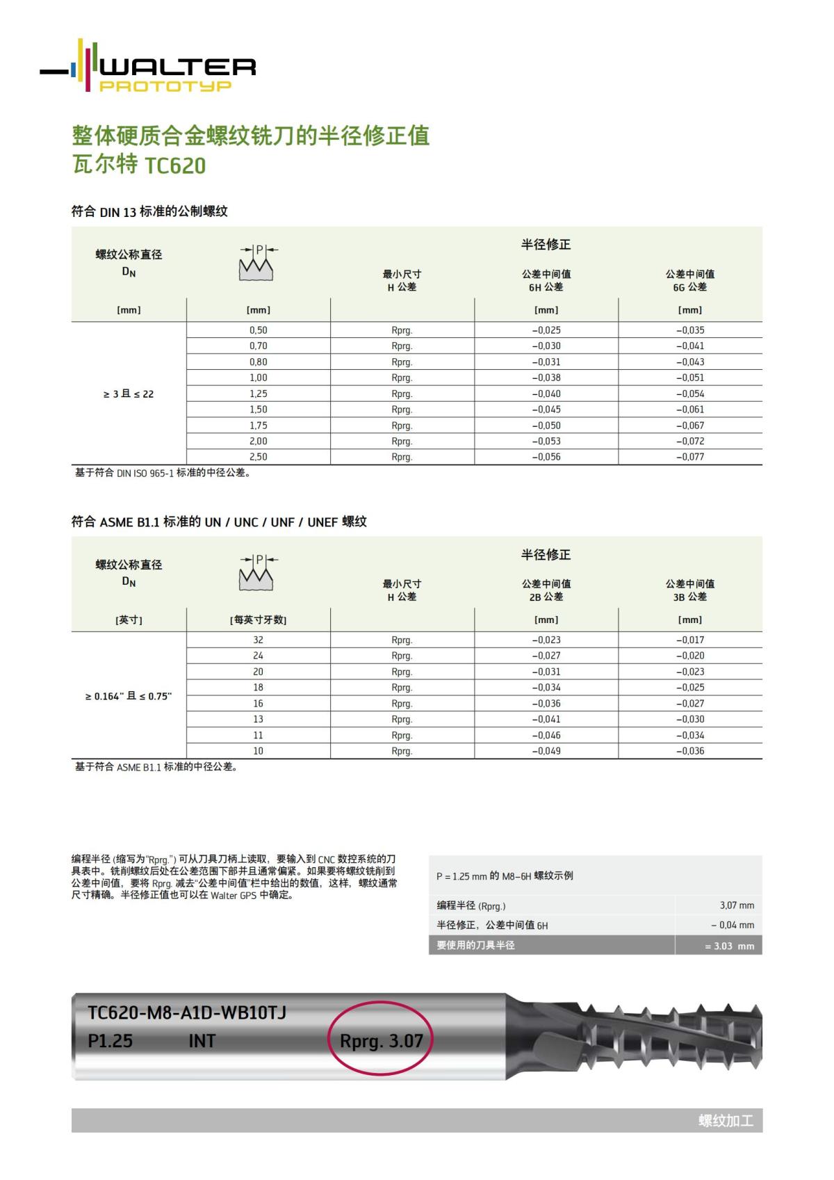 radius-correction-values-tc620-thread-milling-cutters-zh-cn_00.jpg