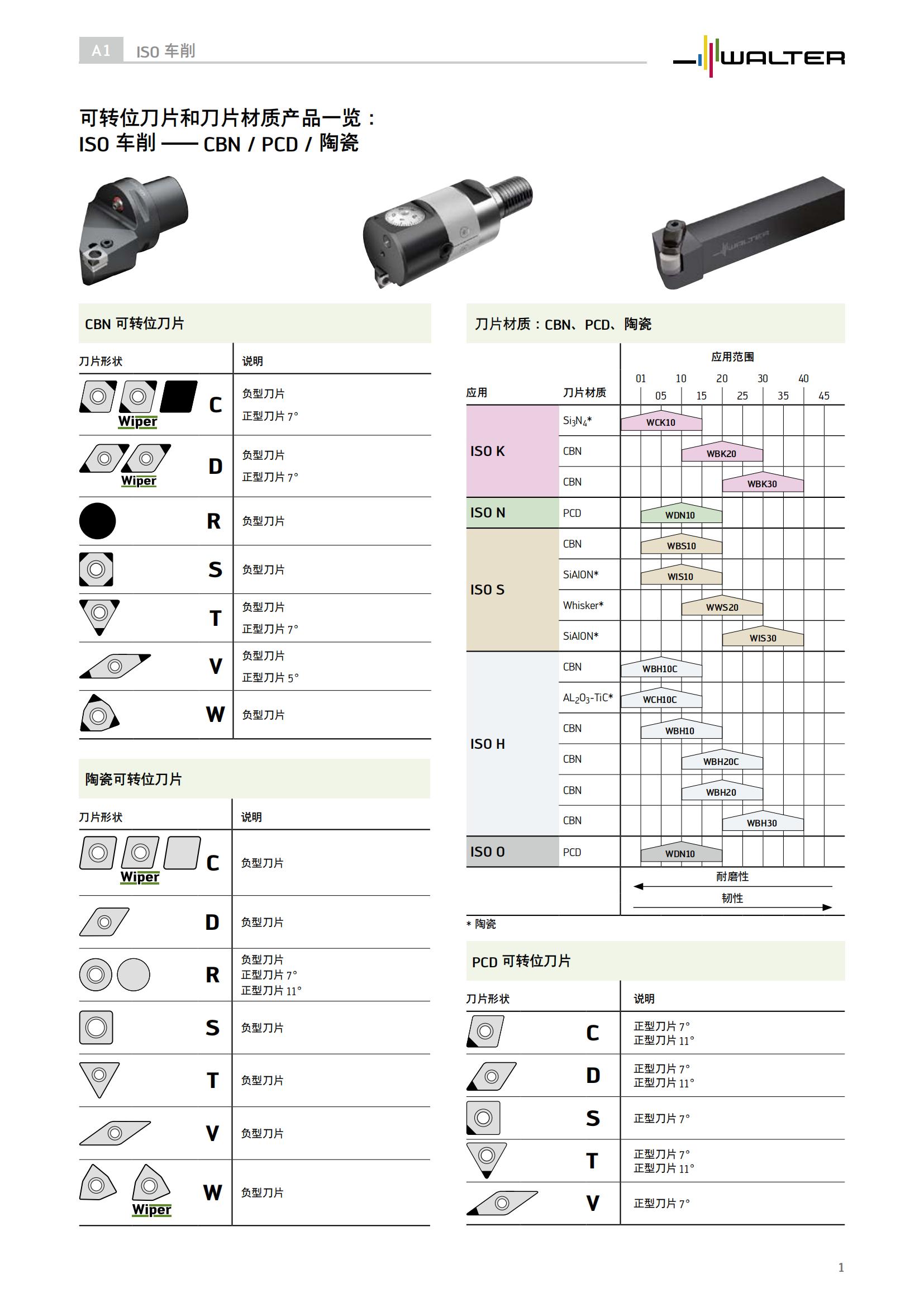 瓦尔特 可转位刀片和刀片材质产品一览、ISO车削-CBN/PCD/陶瓷
