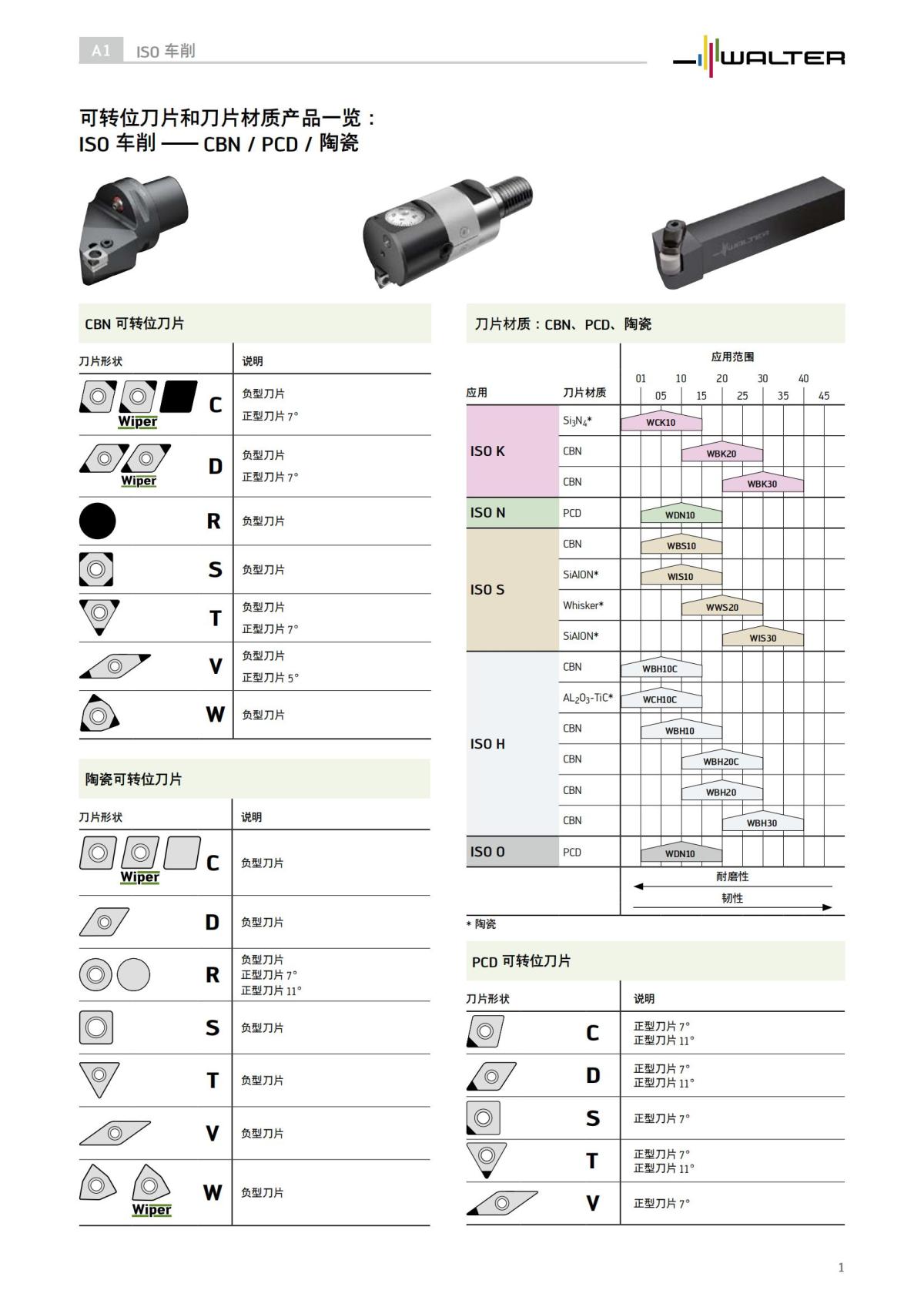 product-range-overview-indexable-inserts-cutting-tool-materials-zh-cn_00.jpg