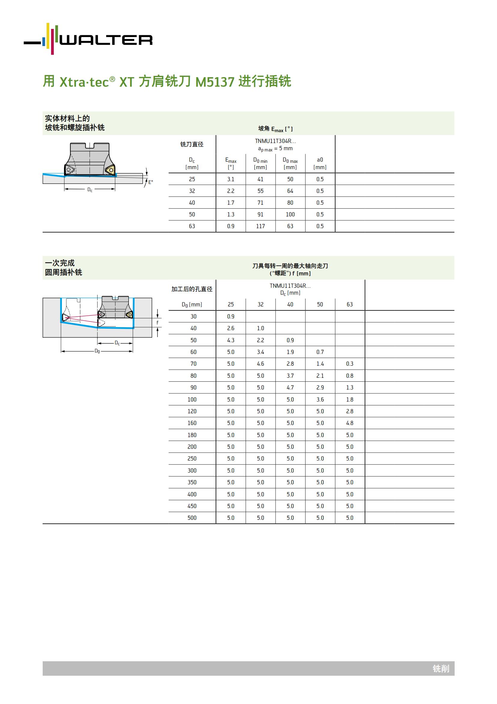 瓦尔特 用Xtra tec  XT 方肩铣刀 M5137 进行插铣