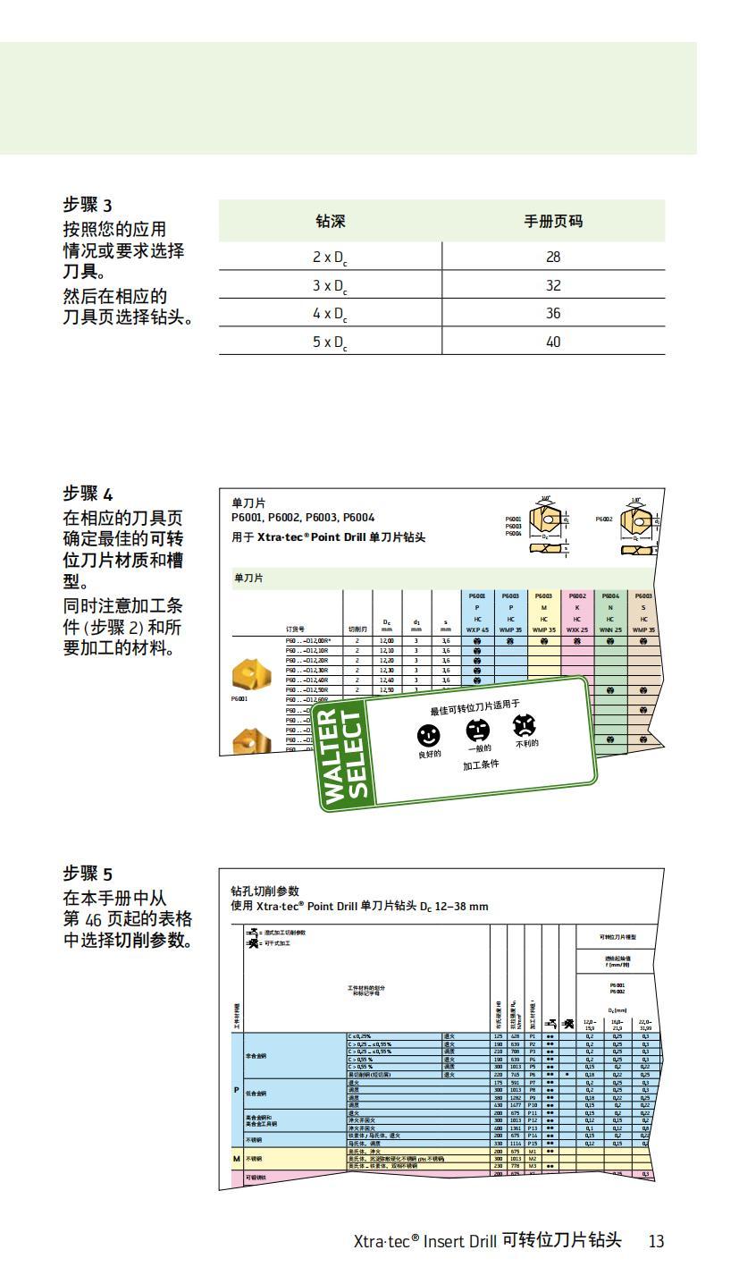 handbook-walter-insert-drill-cn_14.jpg