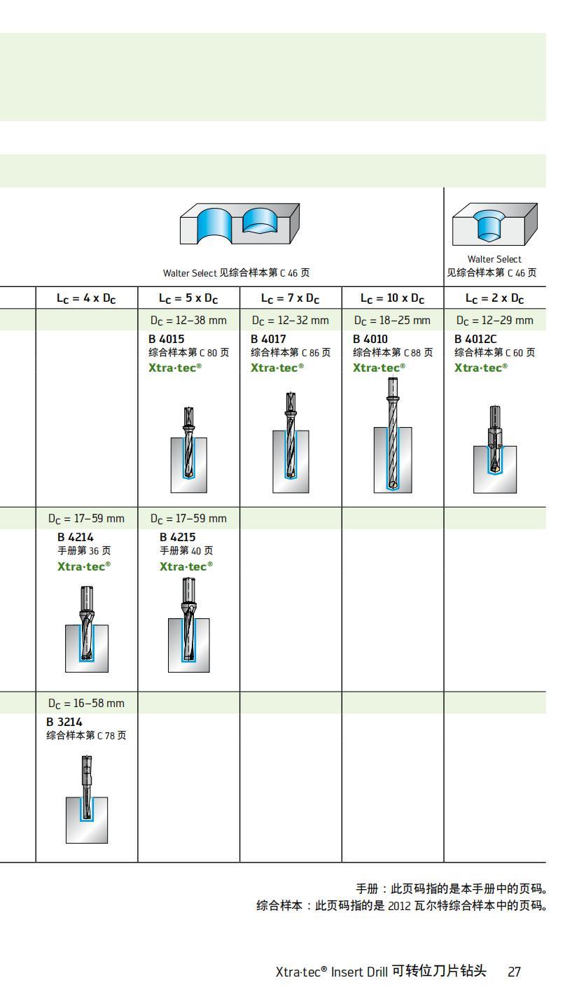 handbook-walter-insert-drill-cn_28.jpg