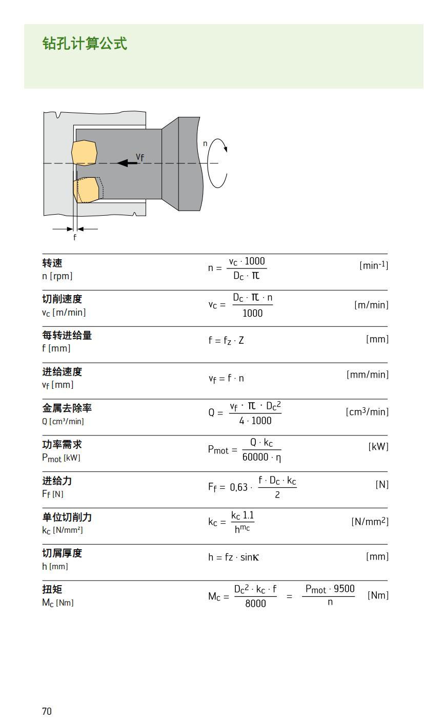 handbook-walter-insert-drill-cn_71.jpg