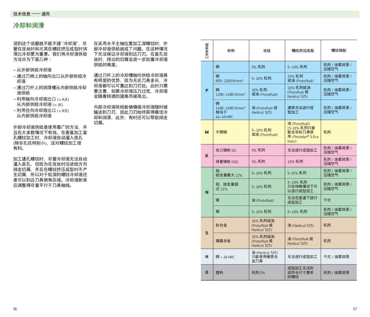 handbook-prototyp-threading-2012-cn_29.jpg