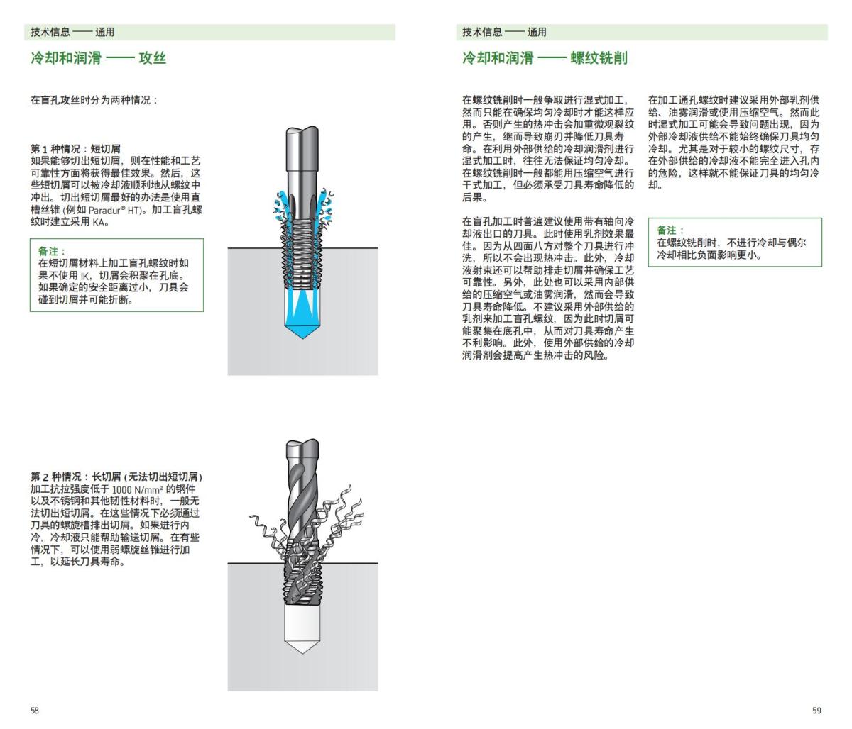 handbook-prototyp-threading-2012-cn_30.jpg