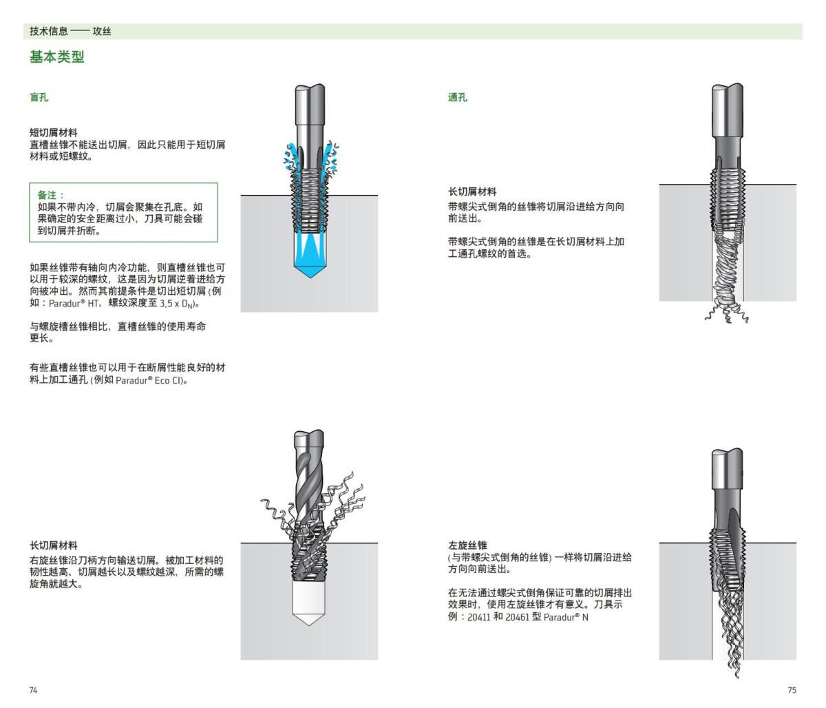 handbook-prototyp-threading-2012-cn_38.jpg