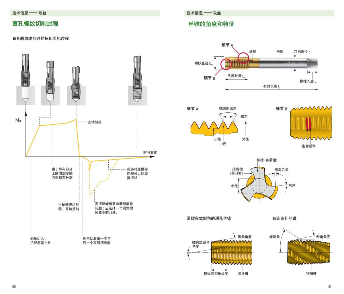 handbook-prototyp-threading-2012-cn_41.jpg