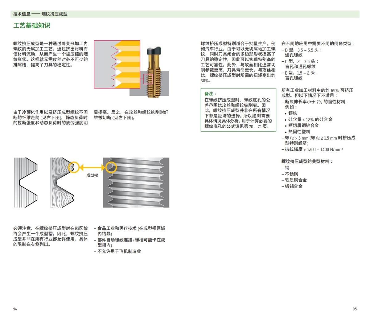 handbook-prototyp-threading-2012-cn_48.jpg