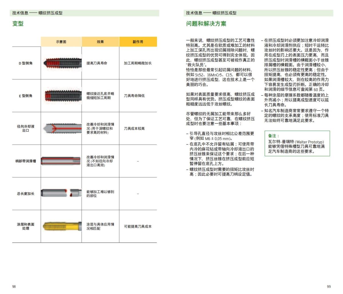 handbook-prototyp-threading-2012-cn_50.jpg