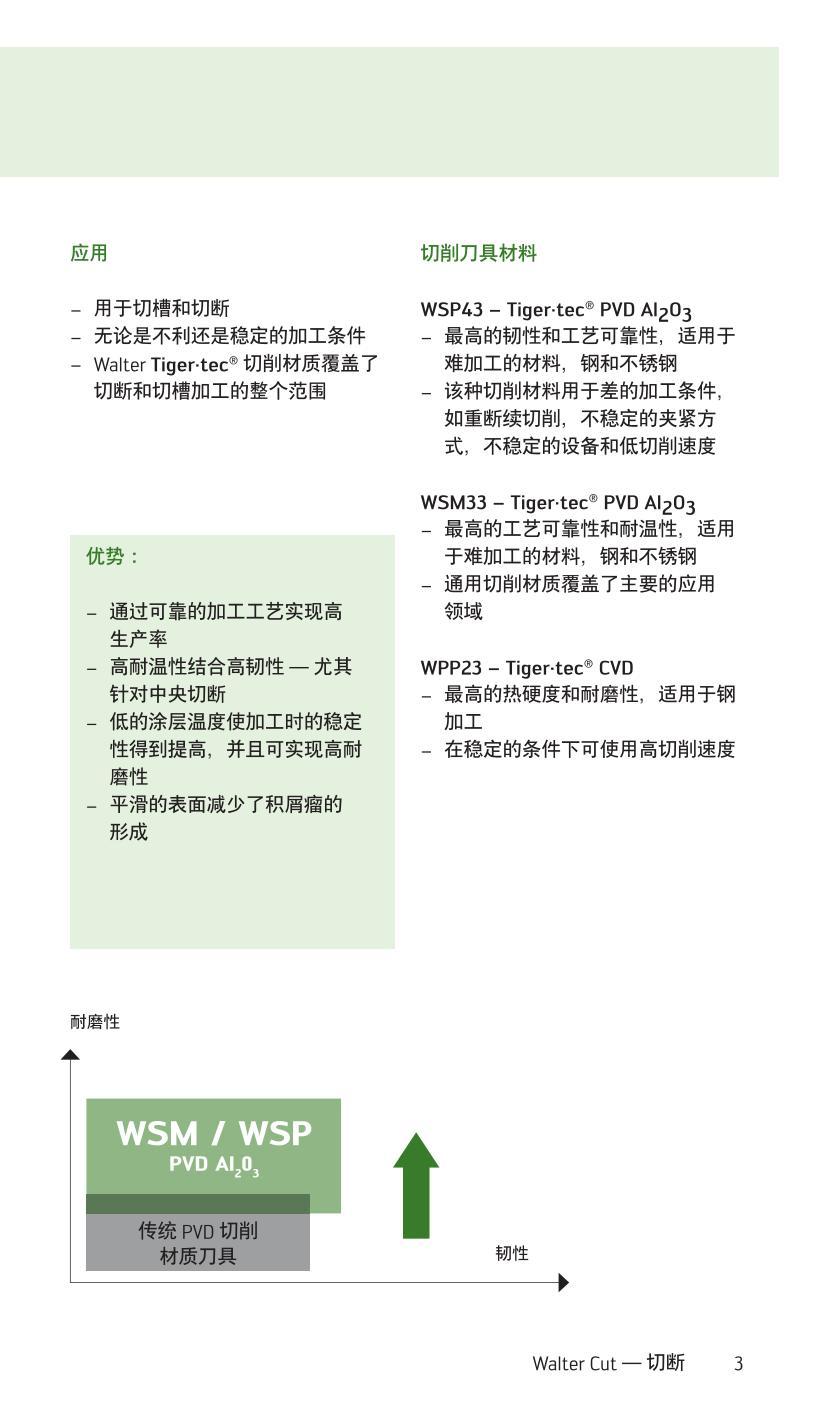 handbook-parting-off-2009-cn_04.jpg