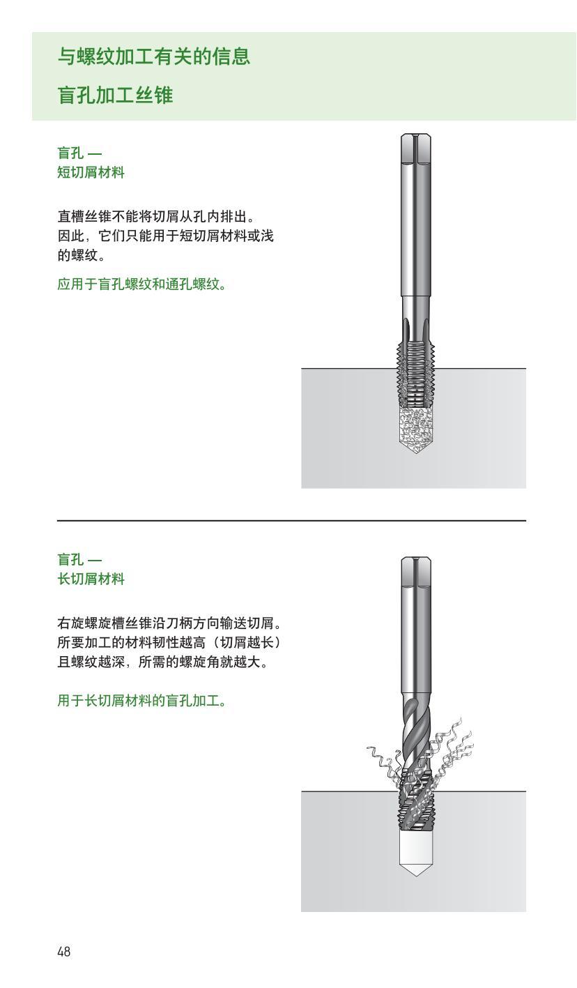 handbook-drilling-threading-2009-cn_49.jpg