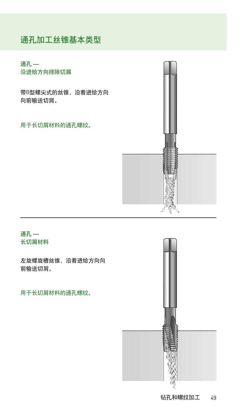 handbook-drilling-threading-2009-cn_50.jpg
