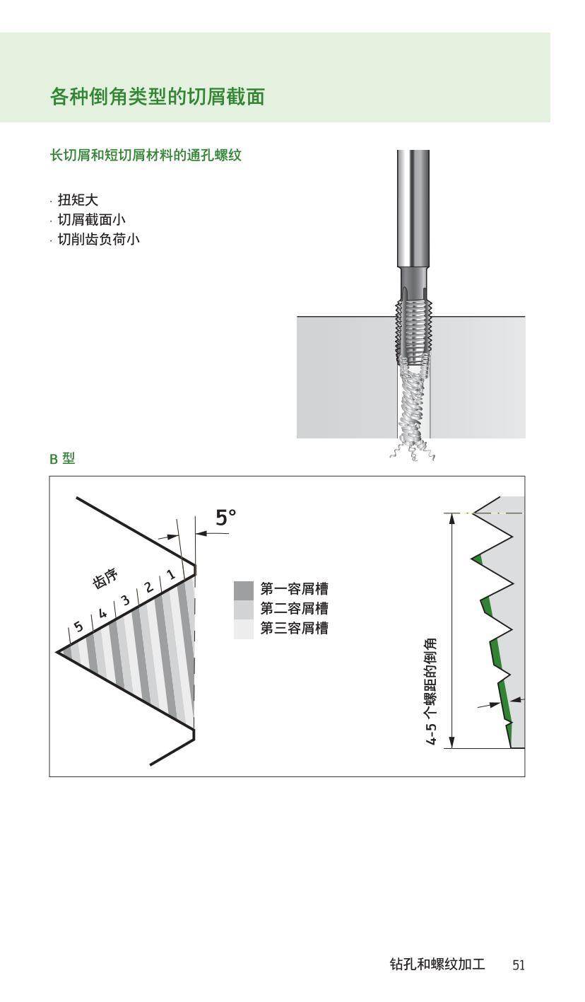 handbook-drilling-threading-2009-cn_52.jpg