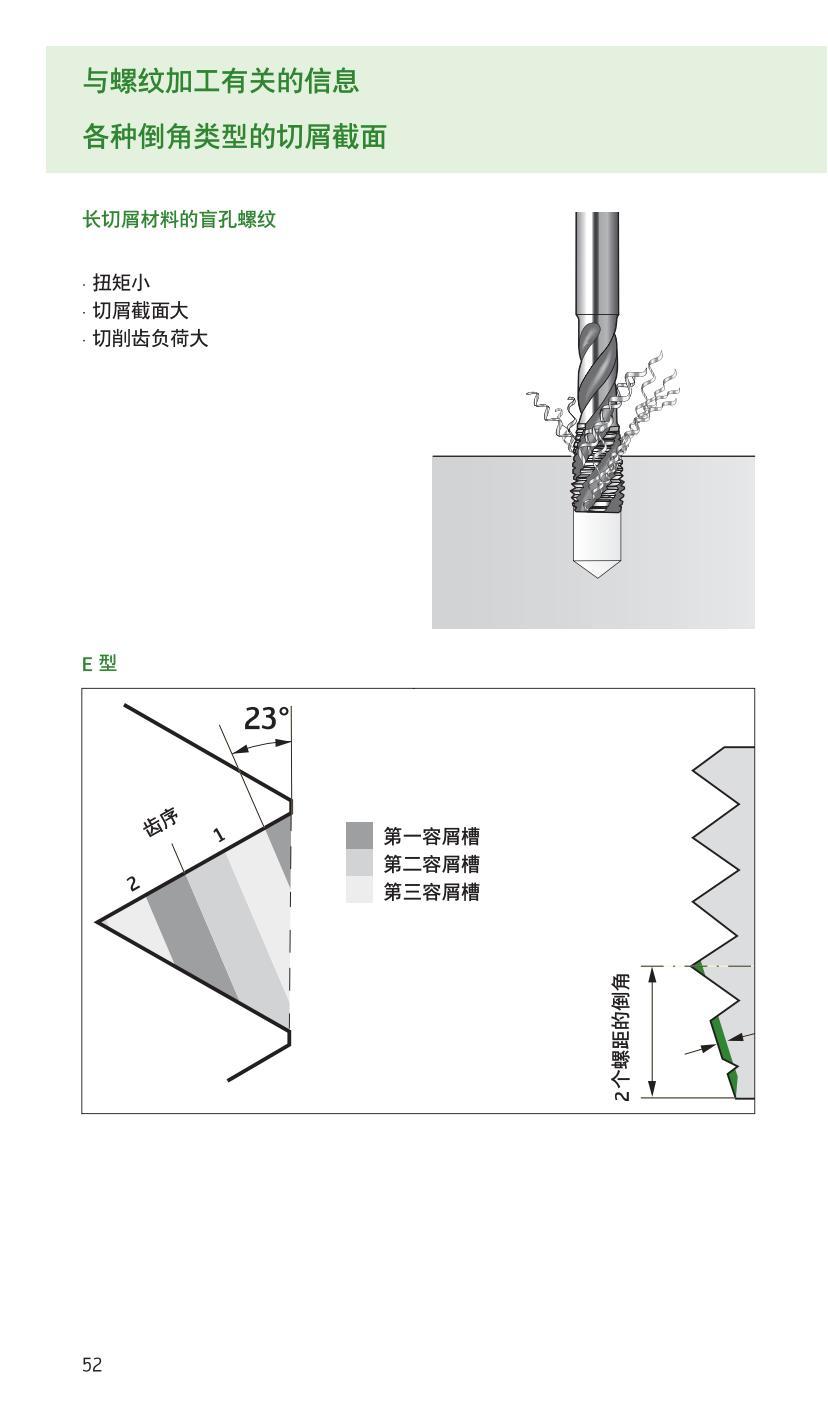handbook-drilling-threading-2009-cn_53.jpg
