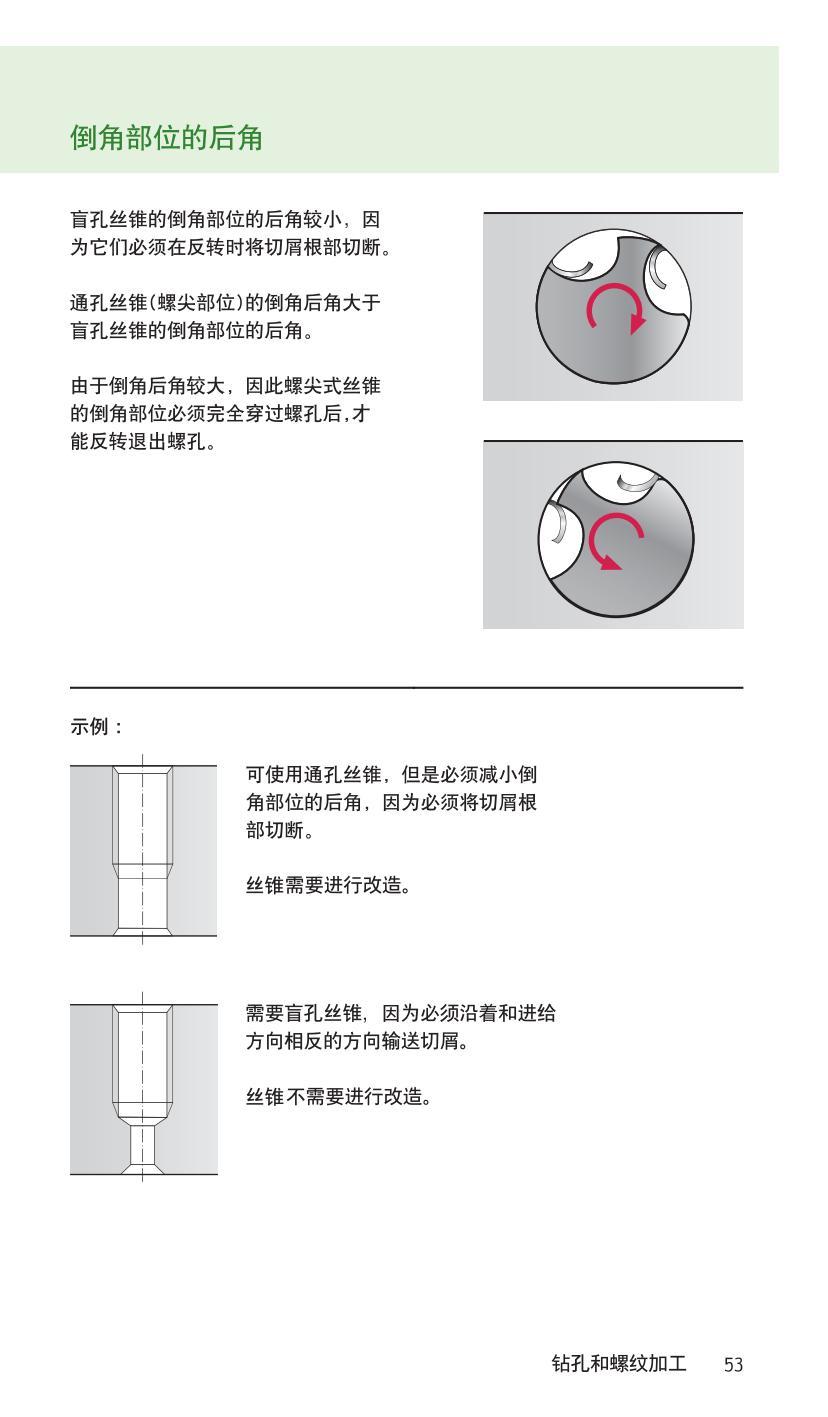 handbook-drilling-threading-2009-cn_54.jpg