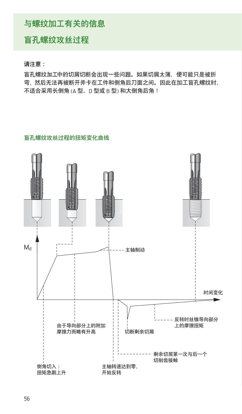 handbook-drilling-threading-2009-cn_57.jpg