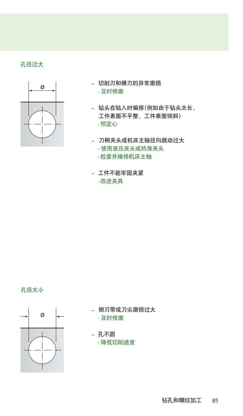 handbook-drilling-threading-2009-cn_86.jpg