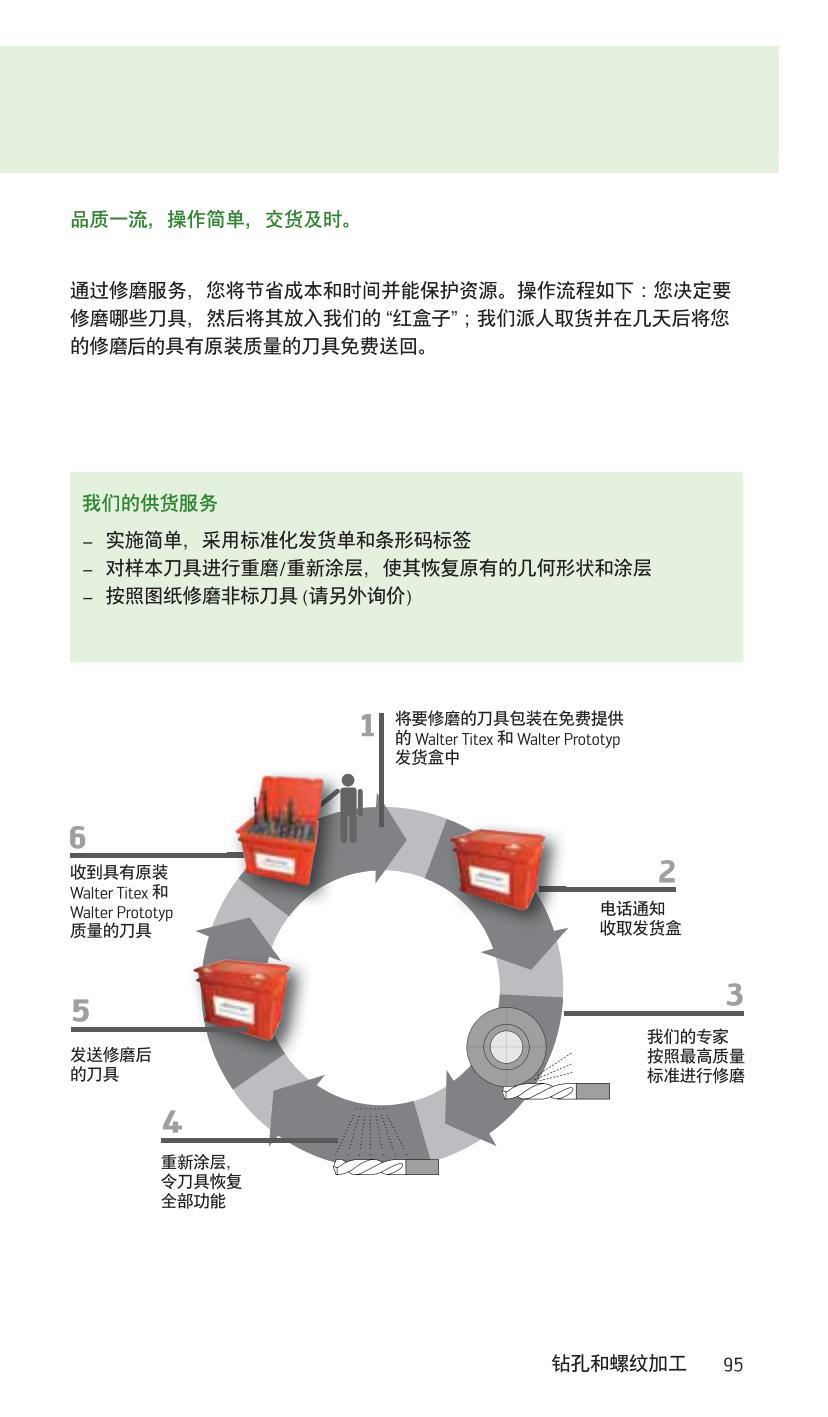handbook-drilling-threading-2009-cn_96.jpg