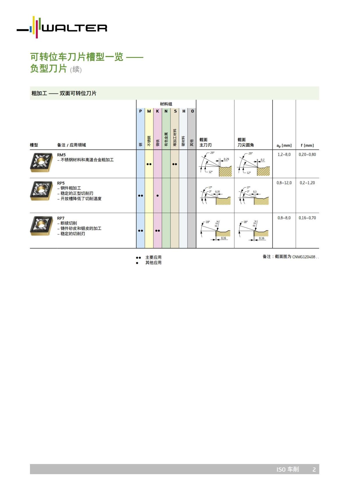 geometry-overview-of-turning-inserts-negative-basic-shape-zh-cn_01.jpg